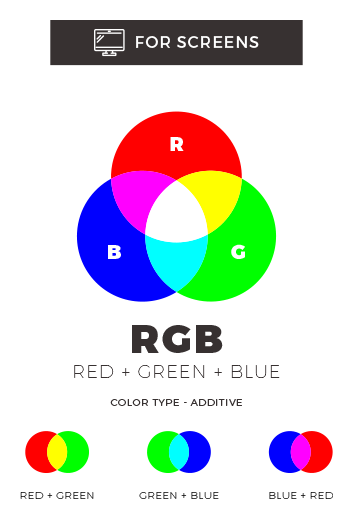 RGB & CMYK Color – Rewynd Studio
